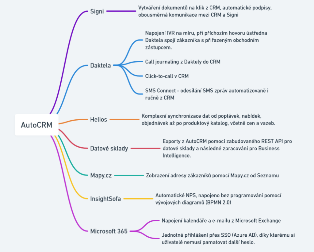 AutoCRM1 1024x821