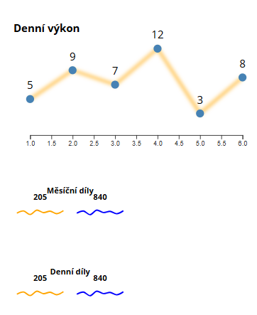 Řešení